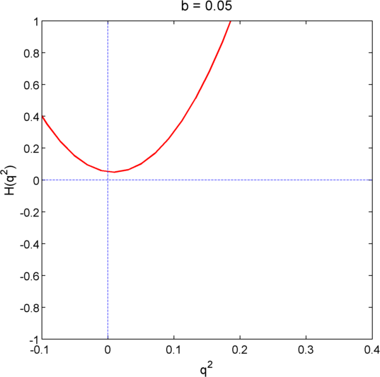 dynsys:tstwo:quadratic.gif